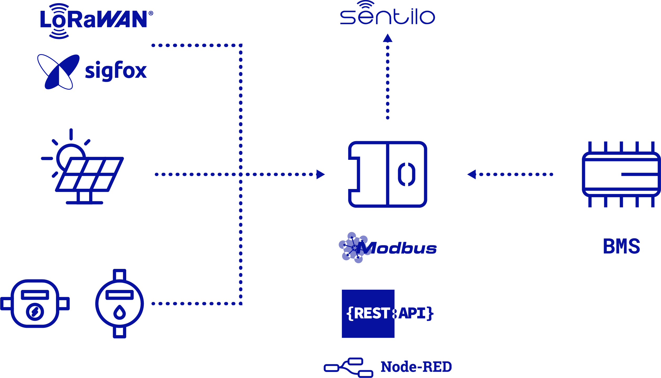 Enmotic - Smart Building sharing emotions